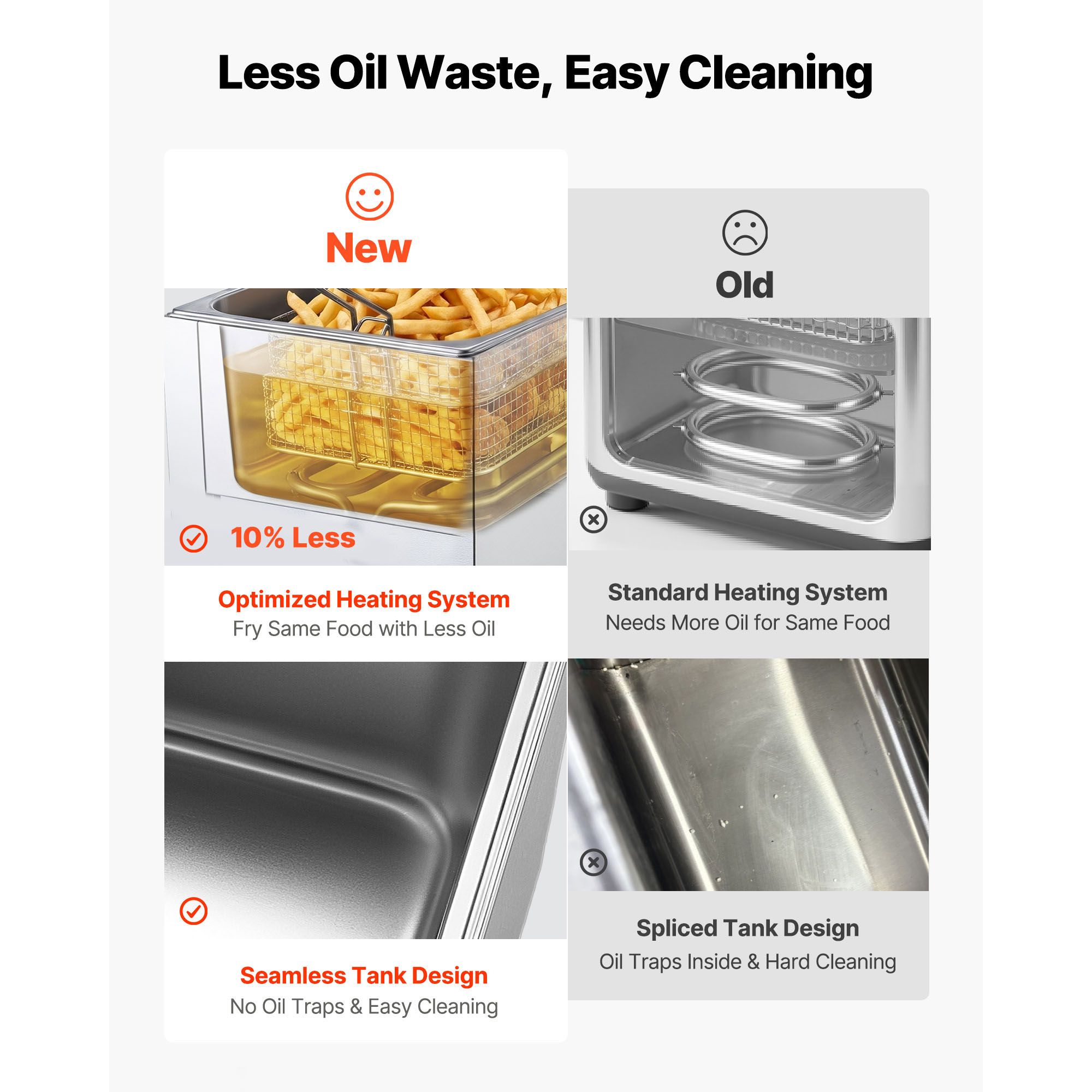 Commercial Electric Deep Fryer - Fryer Basket Commercial Stainless 评论和价格