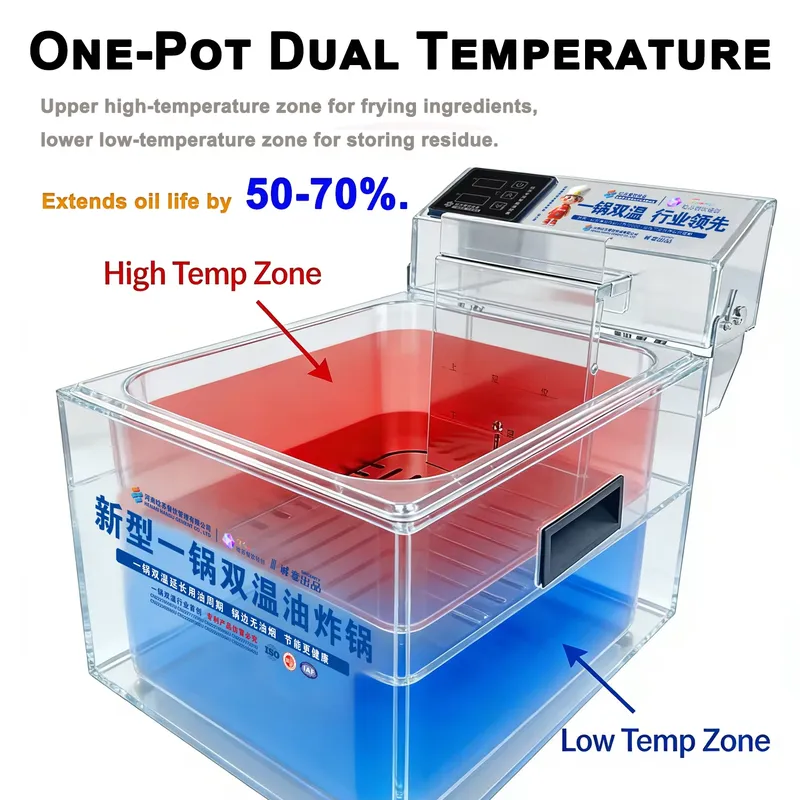2026 New, High Quality, Commer - Commercial Deep Fryer Double Tank 12L 评论和价格