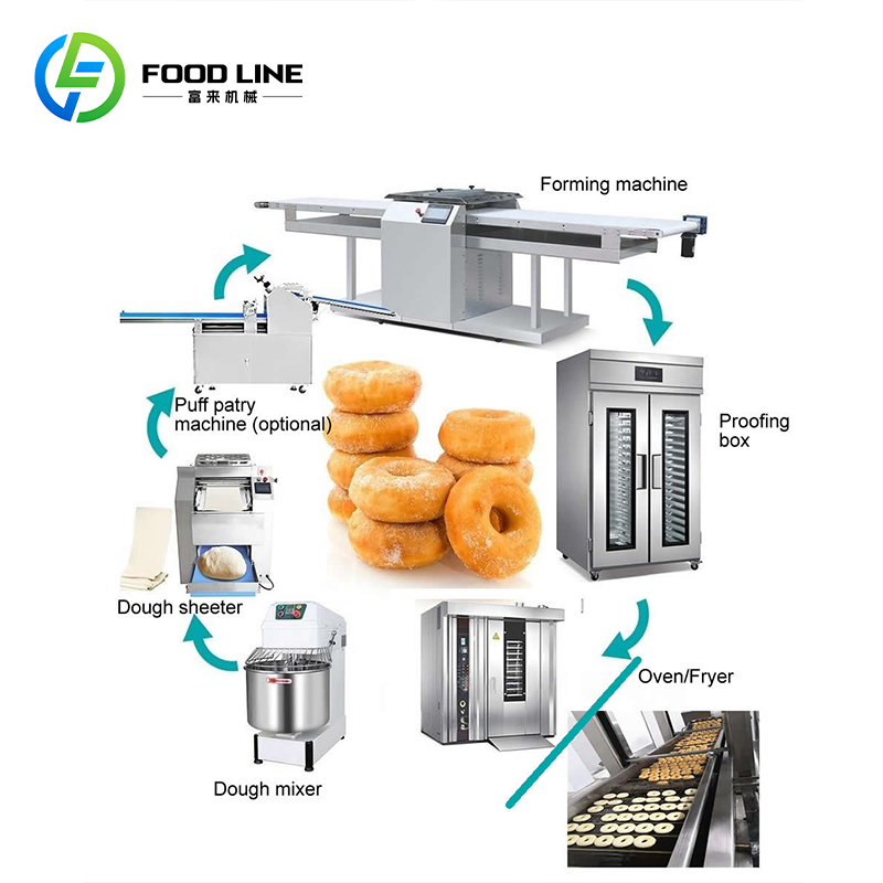 Customized Commercial Electric - Commercial Donut Fryer Electric 评论和价格