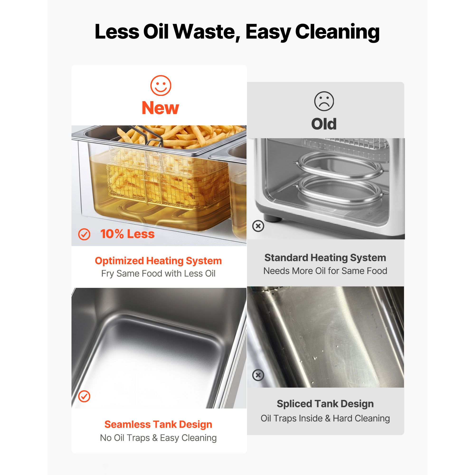 Commercial Electric Deep Fryer - Countertop Deep Fryer With Timer 评论和价格